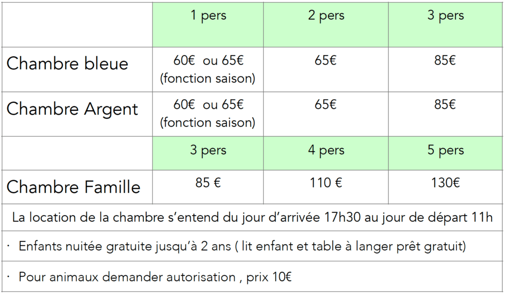Tarif 2019